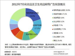 中国生活用纸和卫生用品信息网