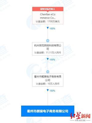 雪梨退出颜宸电商,此前已退出多家电商公司